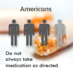 americans-medication-management-140625
